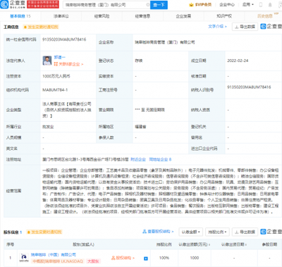 瑞幸跨界布局新業務，成立商務管理公司涉足化妝品與個人衛生用品零售