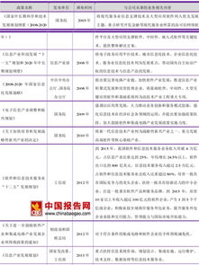 2016-2017年中國軟件和信息技術服務行業主管部門與監管體制現狀分析