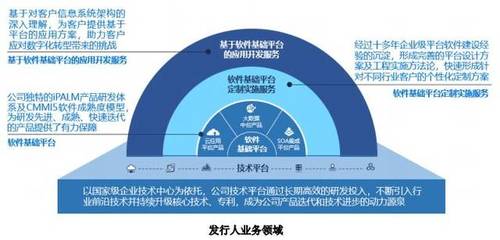 科創(chuàng)板聚焦 軟件和信息技術(shù)服務(wù)業(yè)受理企業(yè)全景掃描